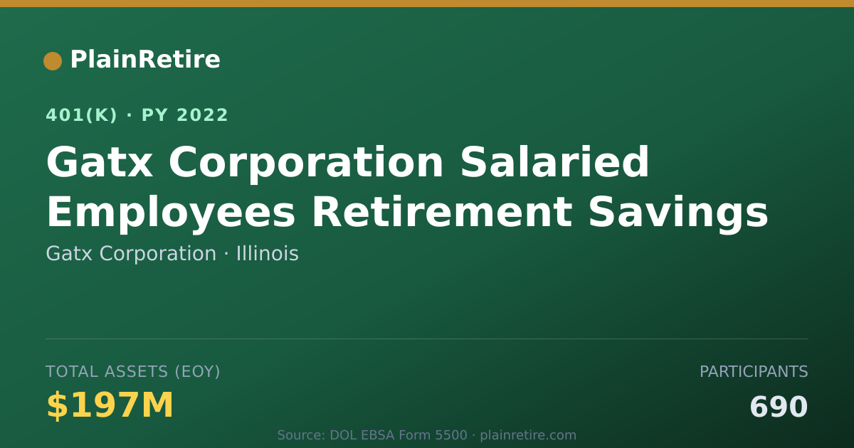 Shareable card for Gatx Corporation 401(k) Plan (2022)