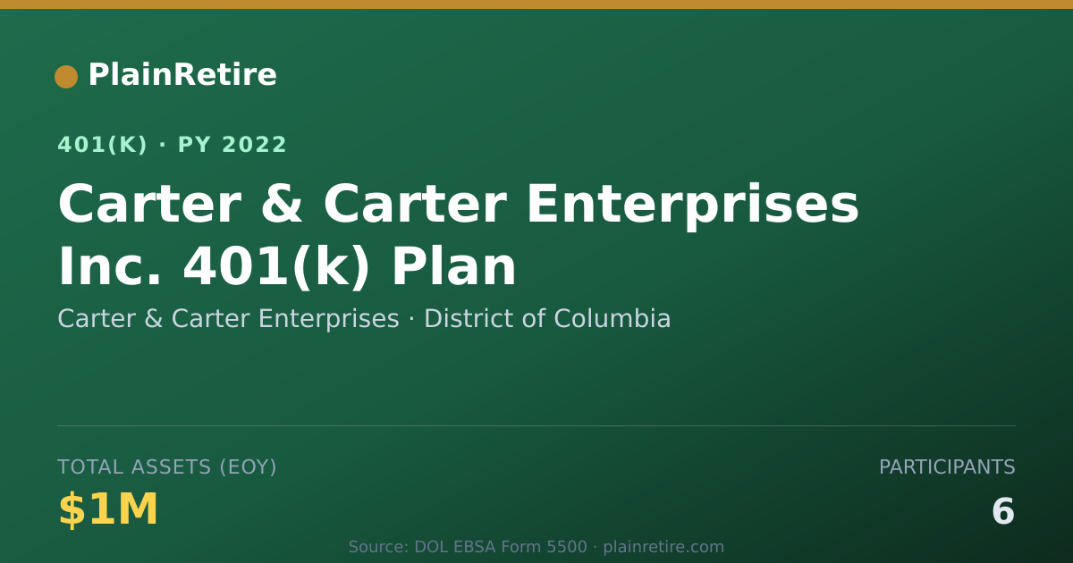 Shareable card for Carter & Carter Enterprises 401(k) Plan (2022)