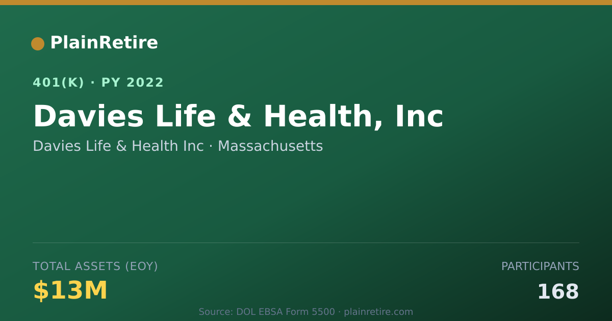 Shareable card for Davies Life & Health Inc 401(k) Plan (2022)