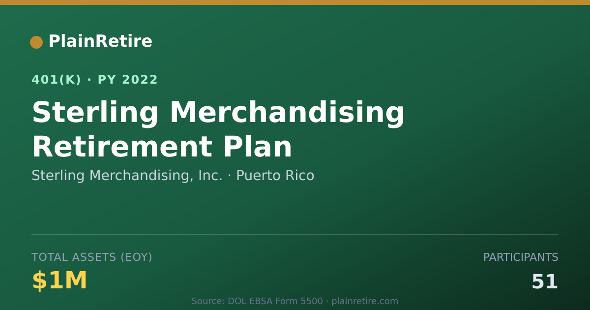 Shareable card for Sterling Merchandising, Inc. 401(k) Plan (2022)