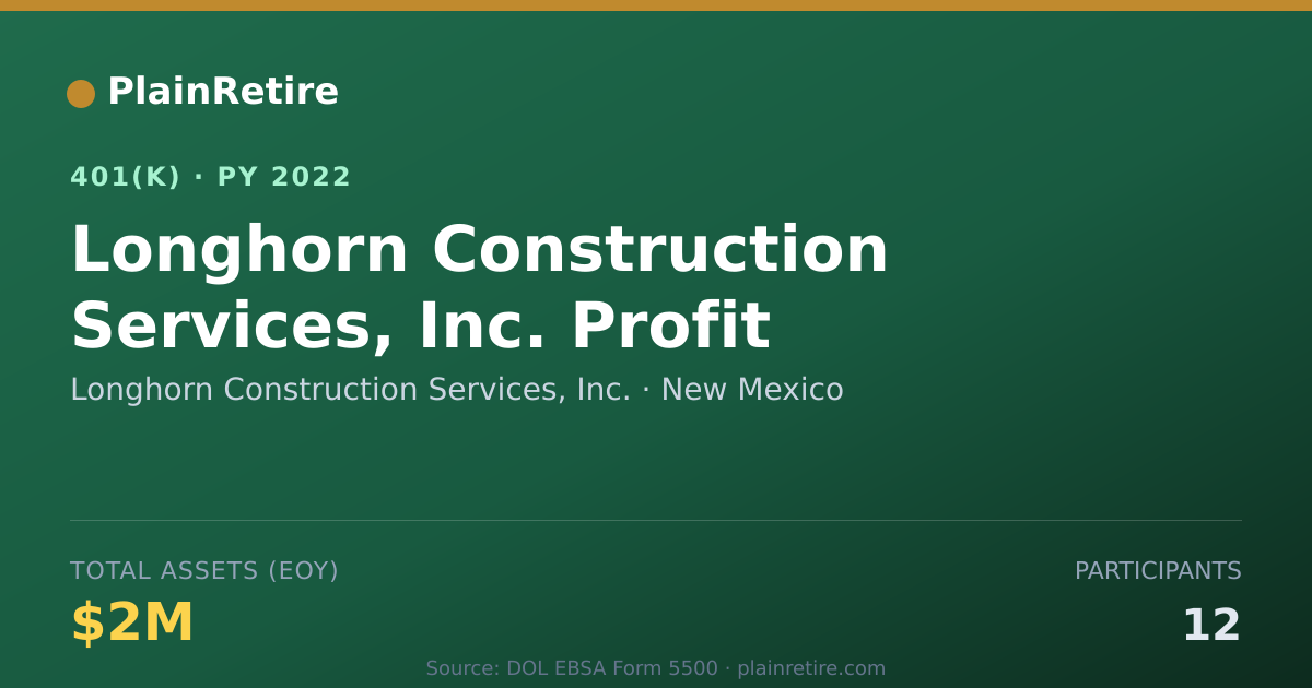 Shareable card for Longhorn Construction Services, Inc. 401(k) Plan (2022)