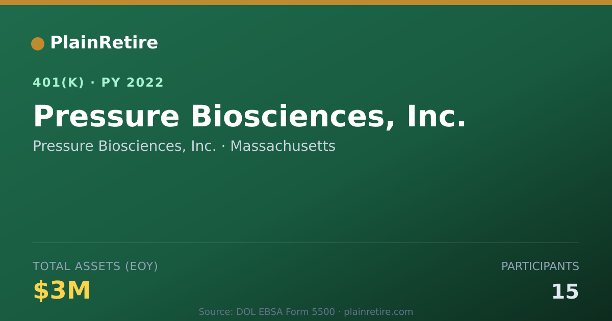 Shareable card for Pressure Biosciences, Inc. 401(k) Plan (2022)