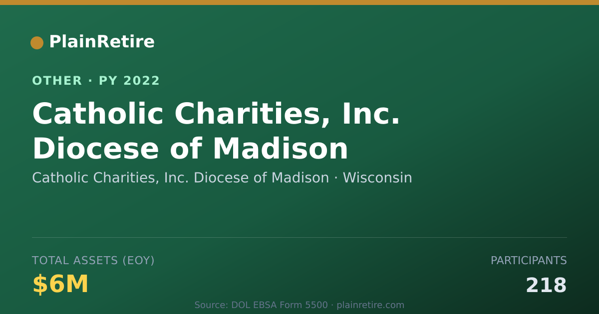 Shareable card for Catholic Charities, Inc. Diocese of M Retirement Plan (2022)