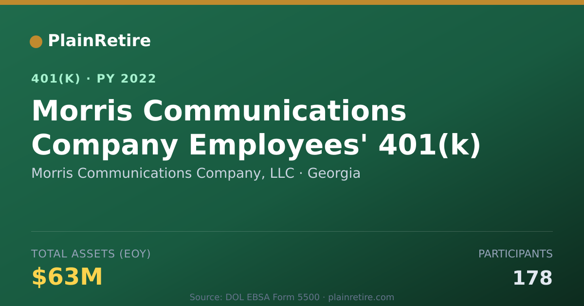 Shareable card for Morris Communications Company, LLC 401(k) Plan (2022)