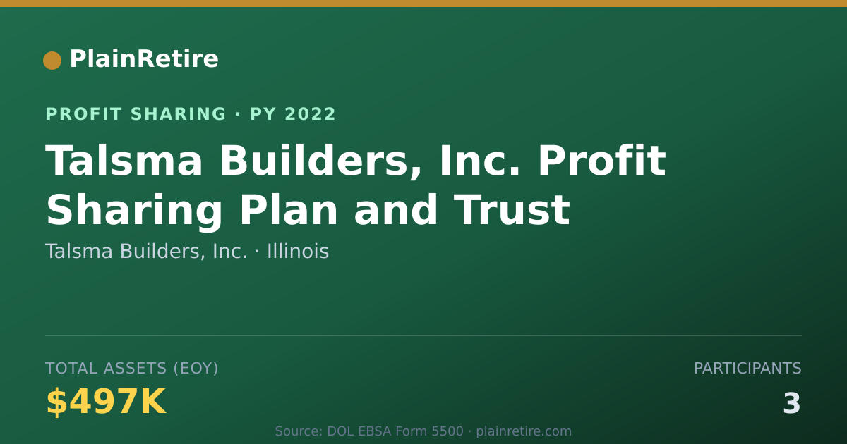Shareable card for Talsma Builders, Inc. Profit Sharing Plan (2022)