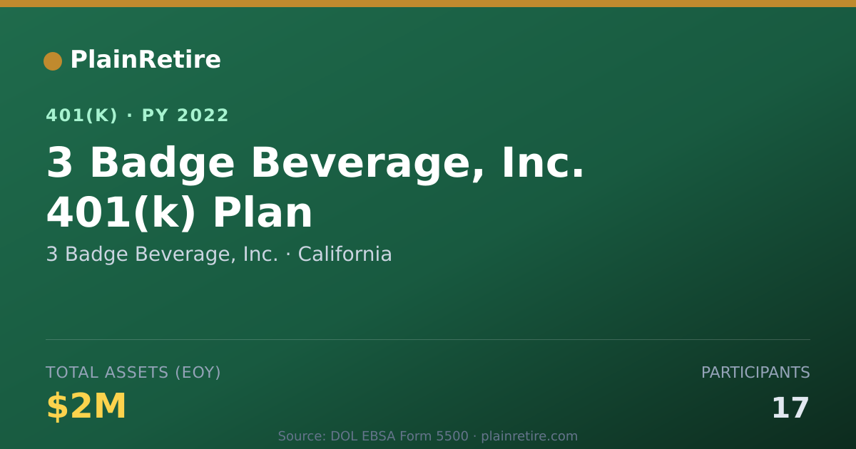 Shareable card for 3 Badge Beverage, Inc. 401(k) Plan (2022)