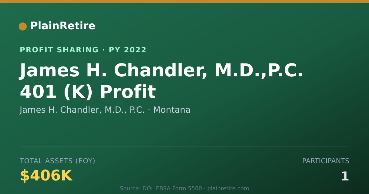 Shareable card for James H. Chandler, M.D., P.C. Profit Sharing Plan (2022)