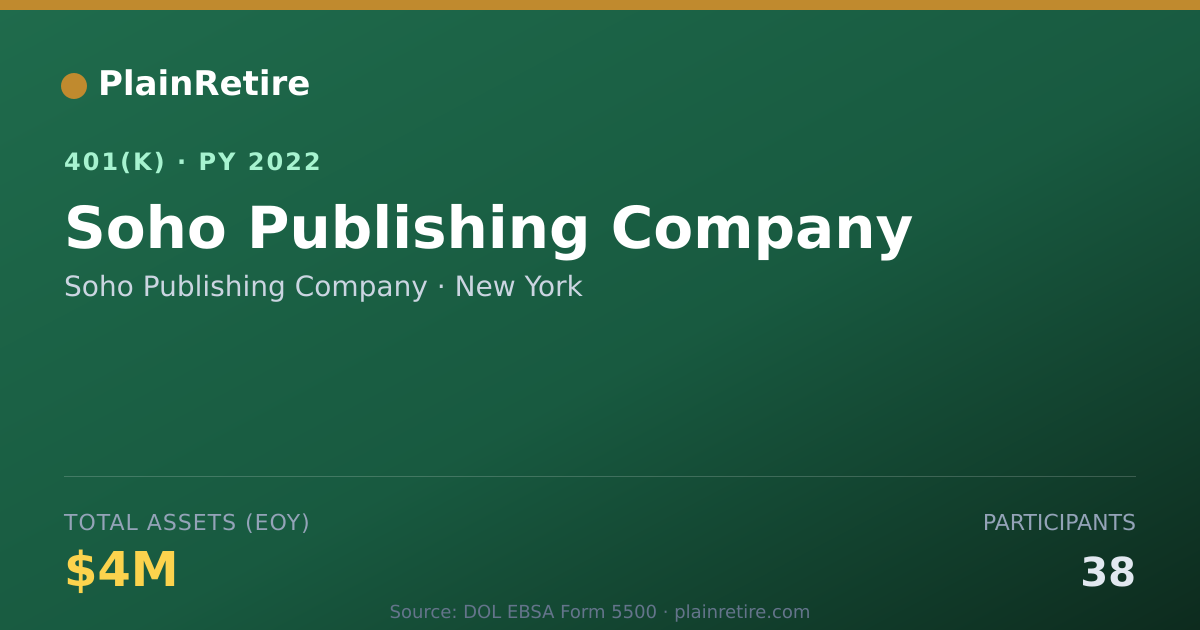 Shareable card for Soho Publishing Company 401(k) Plan (2022)