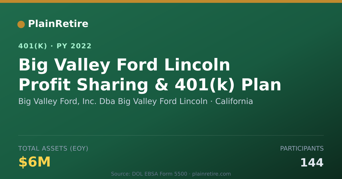 Shareable card for Big Valley Ford, Inc. Dba Big Valley Ford 401(k) Plan (2022)