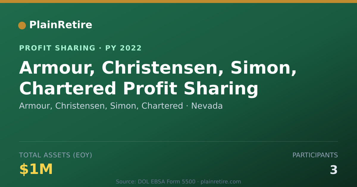 Shareable card for Armour, Christensen, Simon, Chart Profit Sharing Plan (2022)