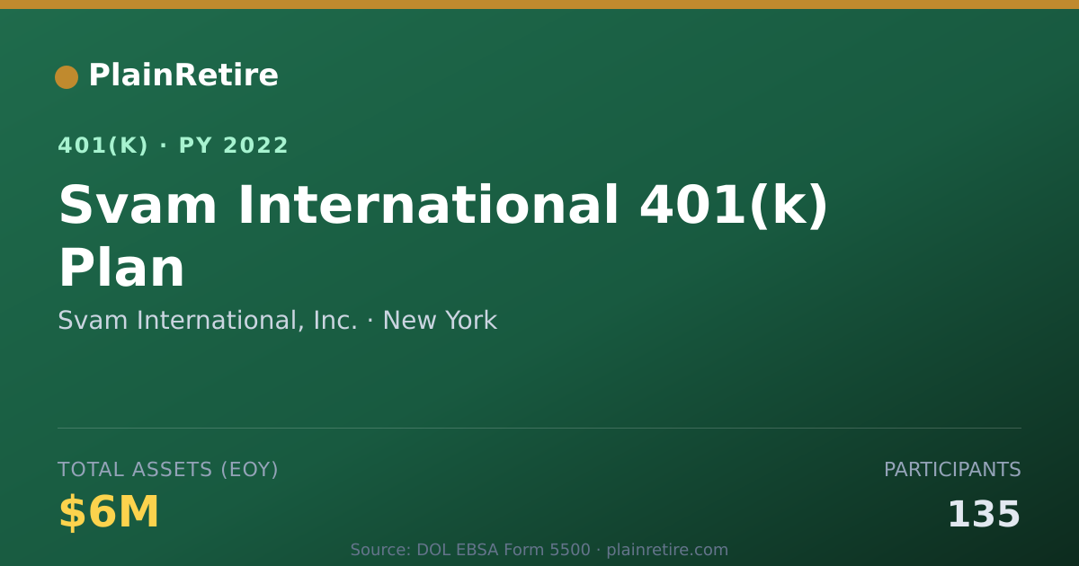 Shareable card for Svam International, Inc. 401(k) Plan (2022)