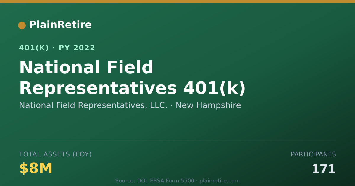Shareable card for National Field Representatives, LLC. 401(k) Plan (2022)