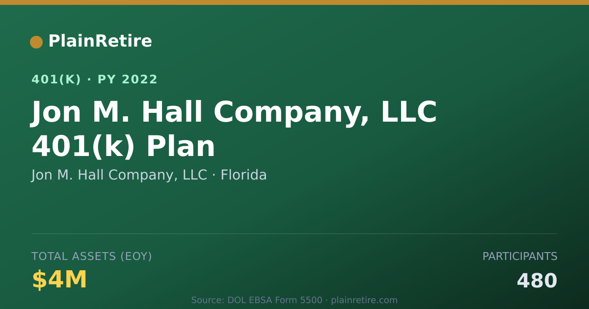 Shareable card for Jon M. Hall Company, LLC 401(k) Plan (2022)