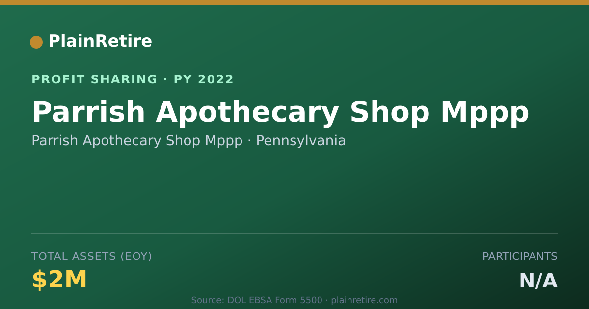 Shareable card for Parrish Apothecary Shop Mppp Profit Sharing Plan (2022)