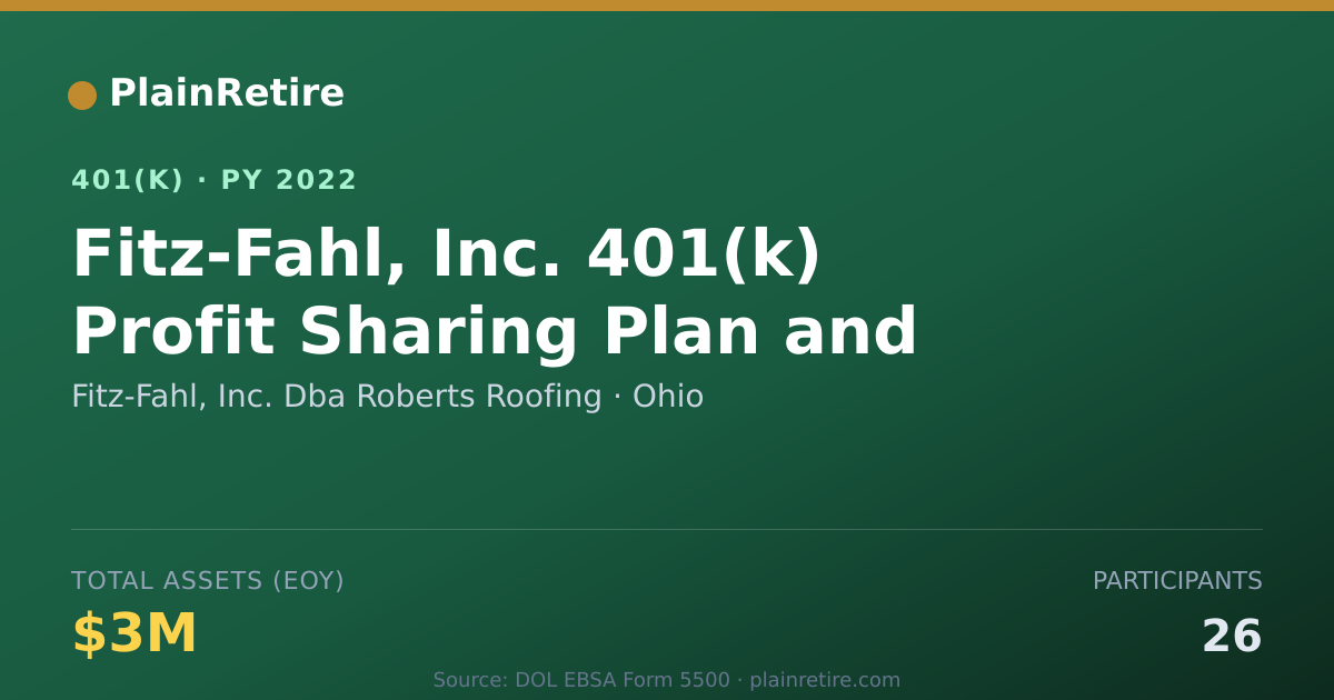 Shareable card for Fitz-Fahl, Inc. Dba Roberts Roofing 401(k) Plan (2022)