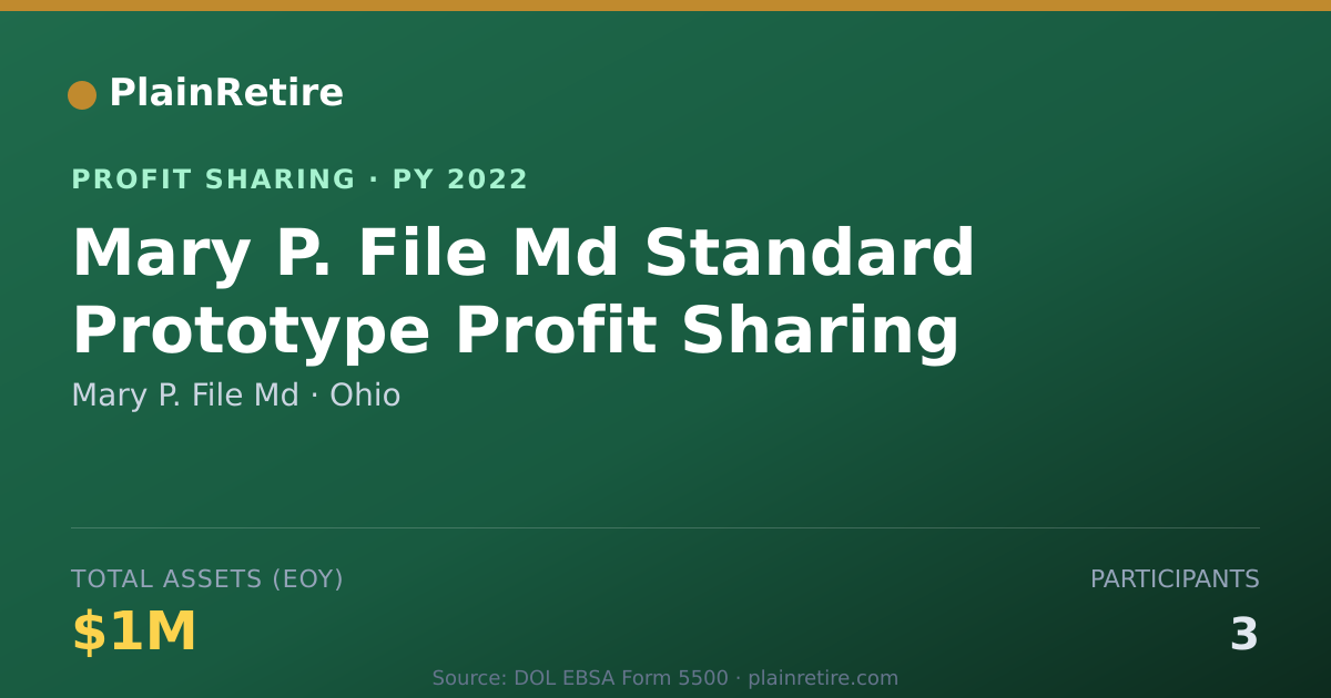 Shareable card for Mary P. File Md Profit Sharing Plan (2022)