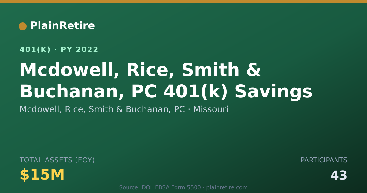 Shareable card for Mcdowell, Rice, Smith & Buchanan, PC 401(k) Plan (2022)