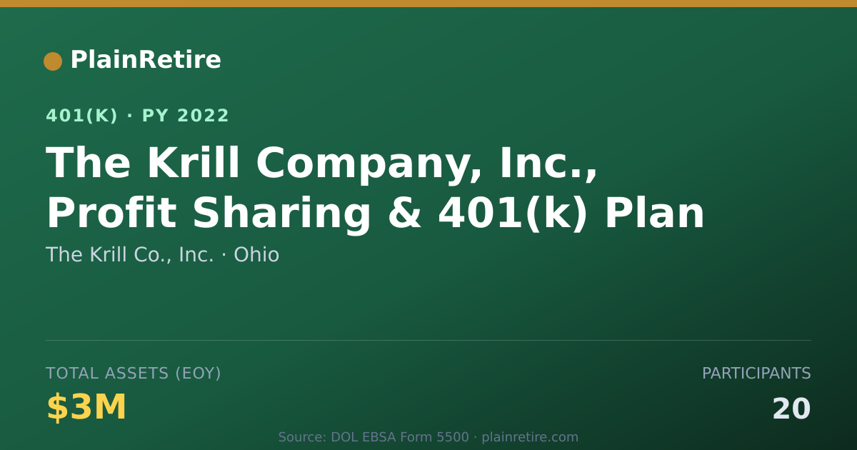 Shareable card for The Krill Co., Inc. 401(k) Plan (2022)