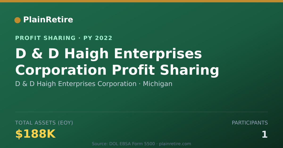 Shareable card for D & D Haigh Enterprises Corporati Profit Sharing Plan (2022)
