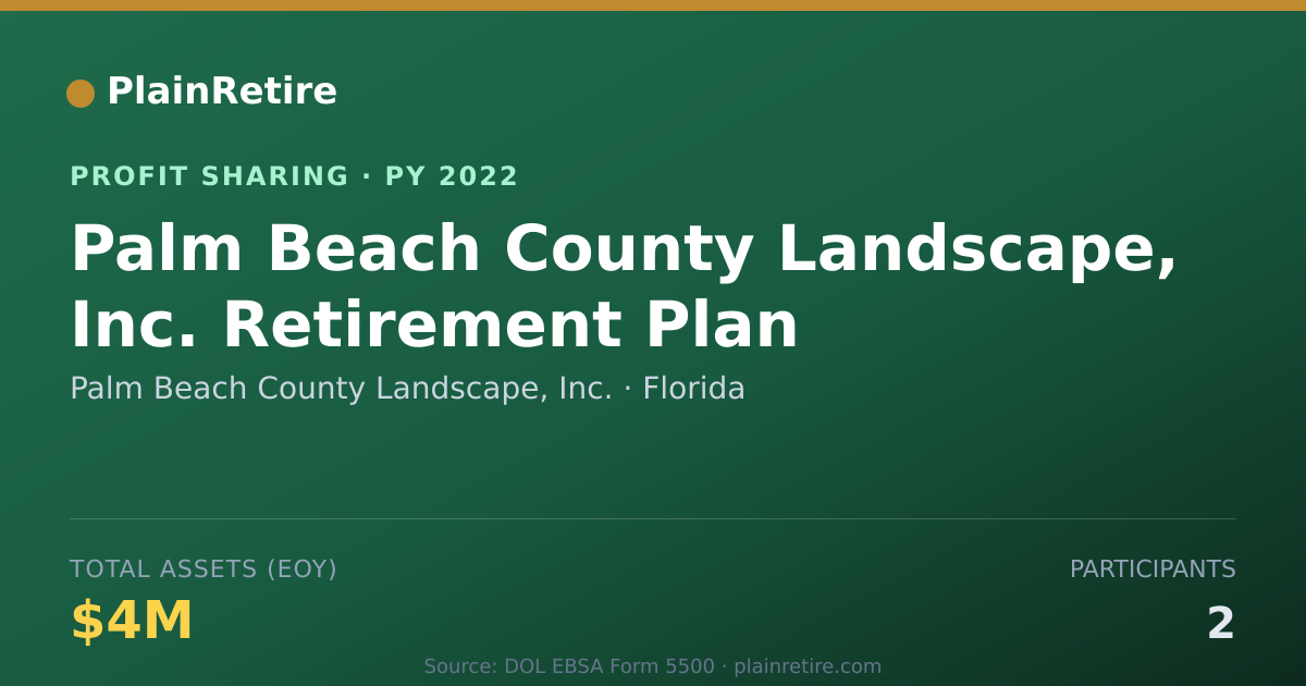 Shareable card for Palm Beach County Landscape, Inc. Profit Sharing Plan (2022)
