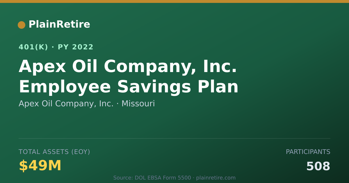 Shareable card for Apex Oil Company, Inc. 401(k) Plan (2022)