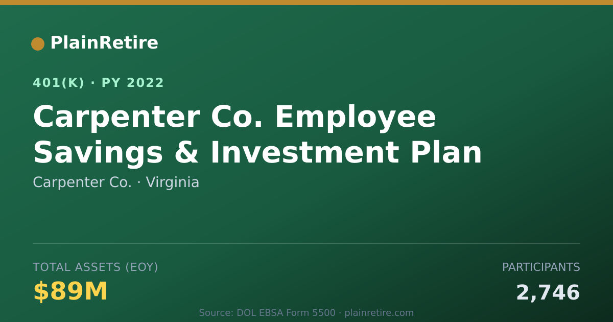 Shareable card for Carpenter Co. 401(k) Plan (2022)