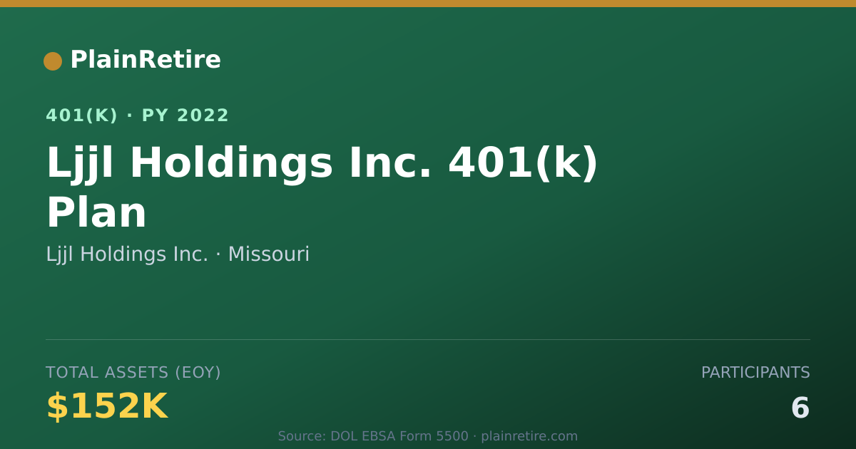 Shareable card for Ljjl Holdings Inc. 401(k) Plan (2022)