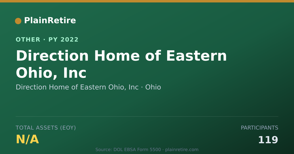 Shareable card for Direction Home of Eastern Ohio, Inc Retirement Plan (2022)