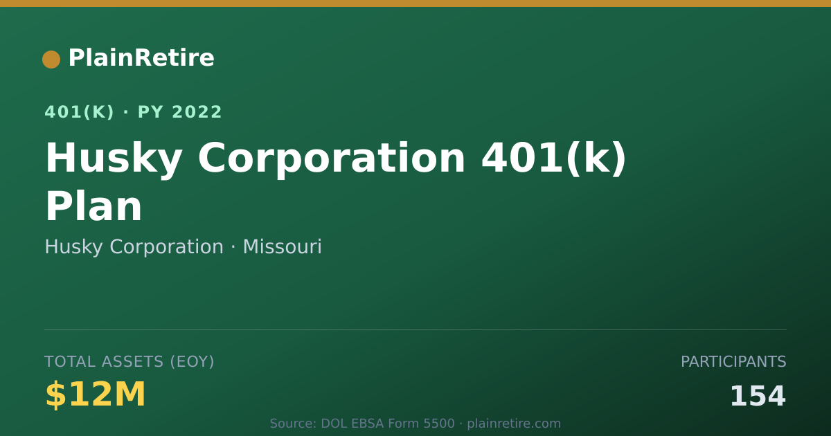 Shareable card for Husky Corporation 401(k) Plan (2022)