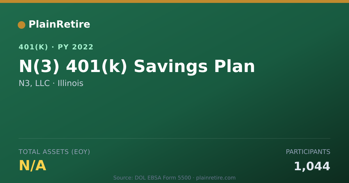 Shareable card for N3, LLC 401(k) Plan (2022)