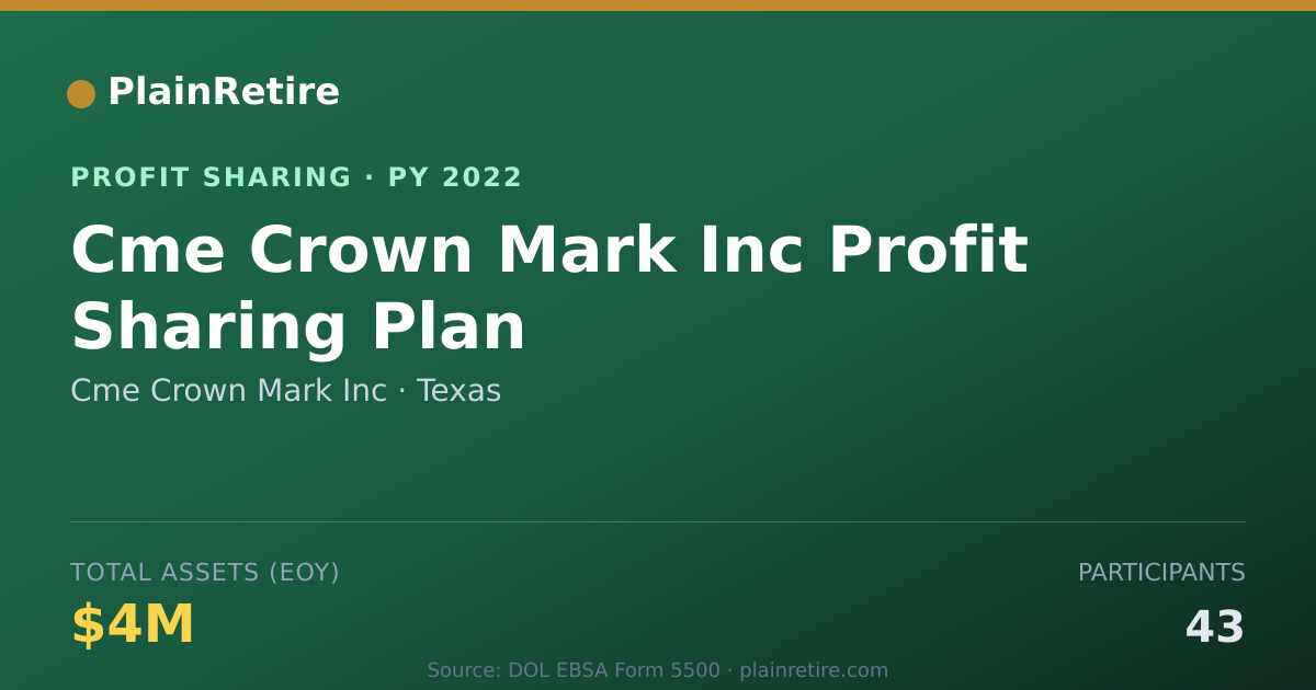 Shareable card for Cme Crown Mark Inc Profit Sharing Plan (2022)
