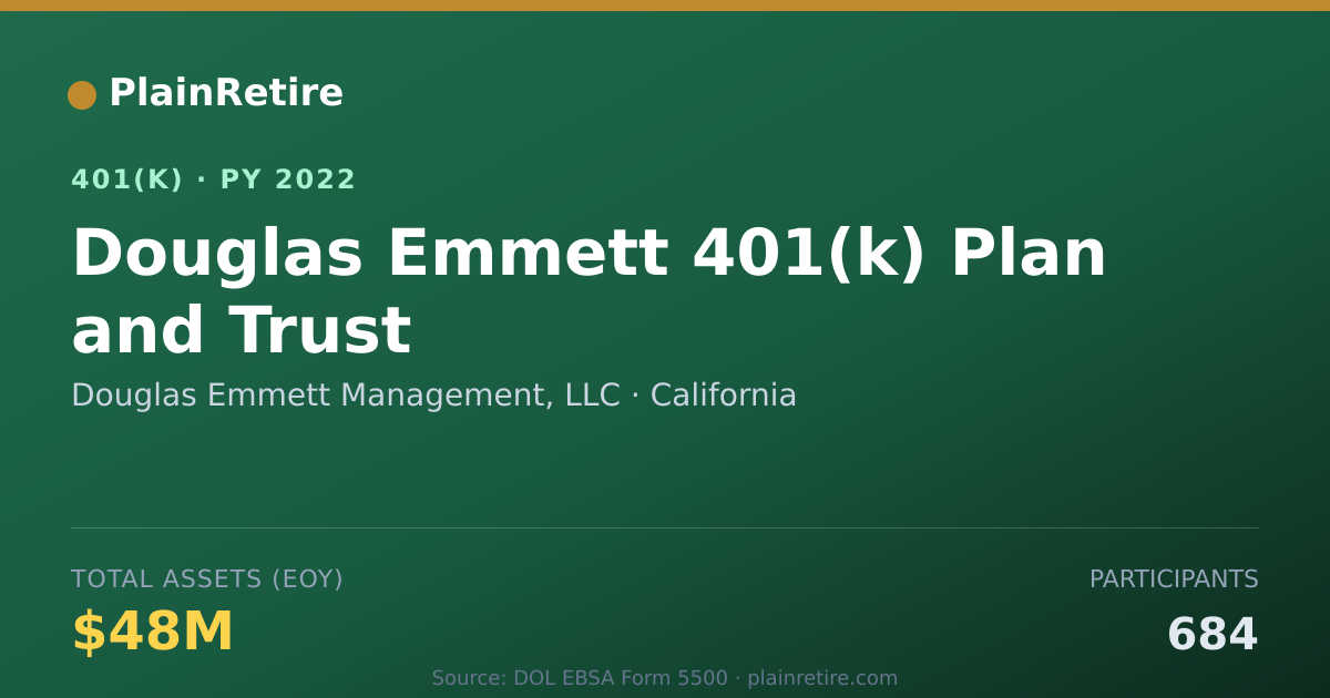 Shareable card for Douglas Emmett Management, LLC 401(k) Plan (2022)