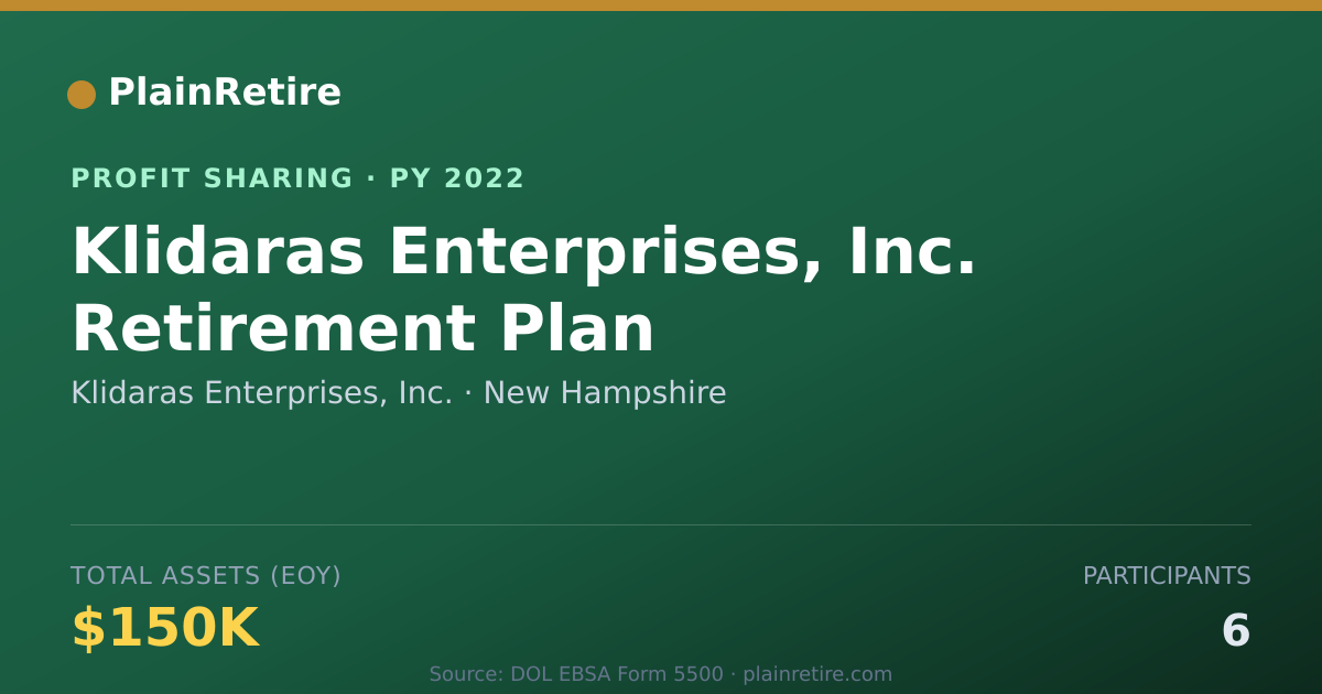 Shareable card for Klidaras Enterprises, Inc. Profit Sharing Plan (2022)