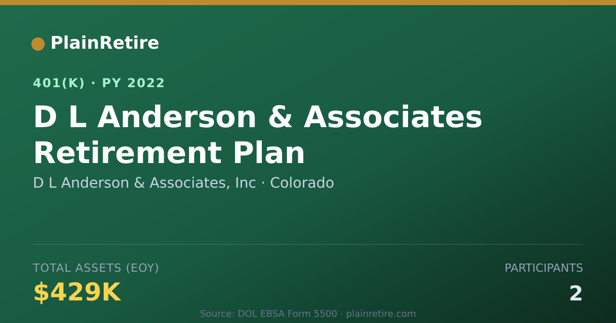 Shareable card for D L Anderson & Associates, Inc 401(k) Plan (2022)