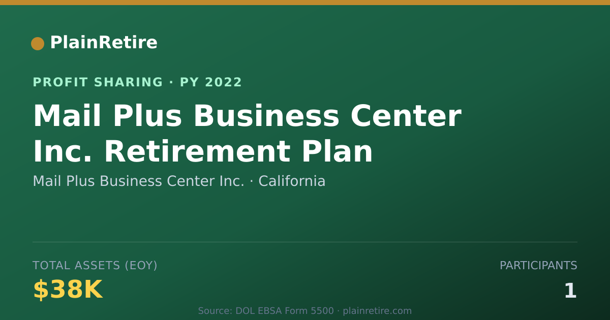 Shareable card for Mail Plus Business Center Inc. Profit Sharing Plan (2022)