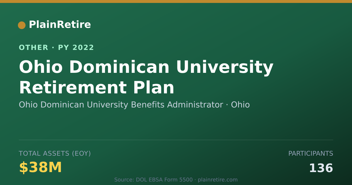 Shareable card for Ohio Dominican University Benefits Ad Retirement Plan (2022)