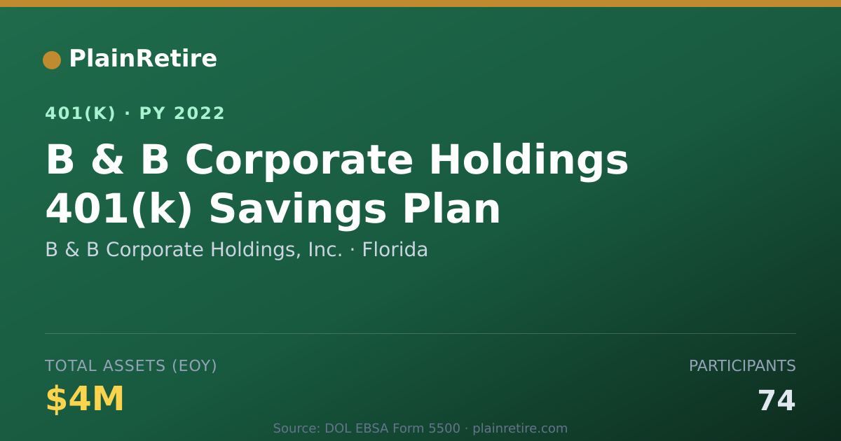 Shareable card for B & B Corporate Holdings, Inc. 401(k) Plan (2022)