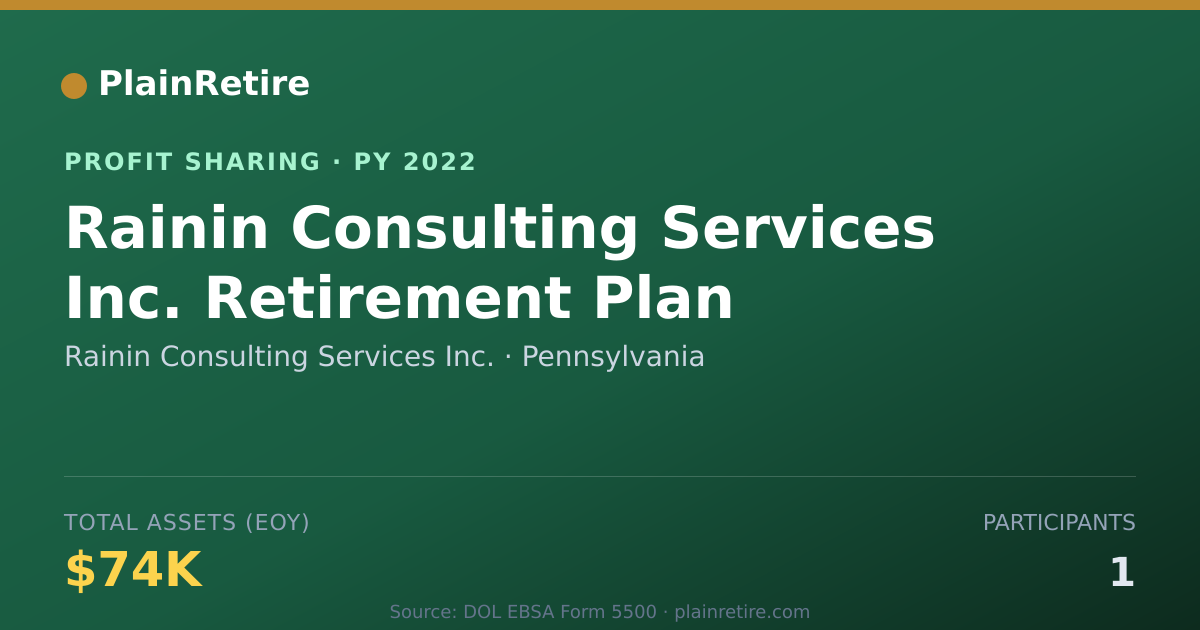 Shareable card for Rainin Consulting Services Inc. Profit Sharing Plan (2022)