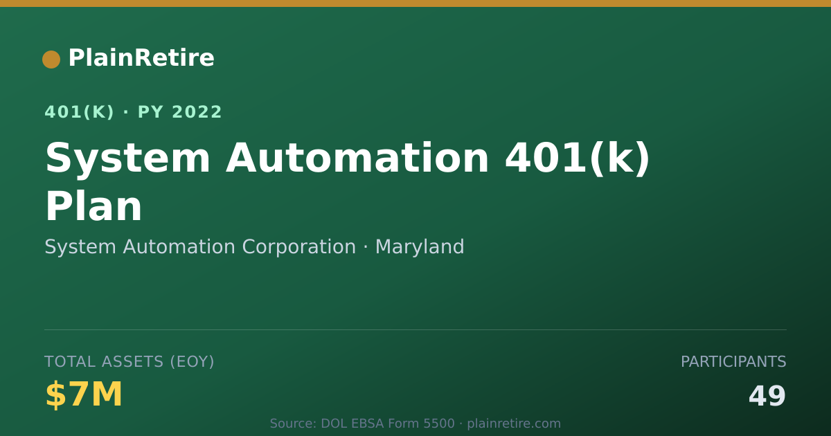 Shareable card for System Automation Corporation 401(k) Plan (2022)