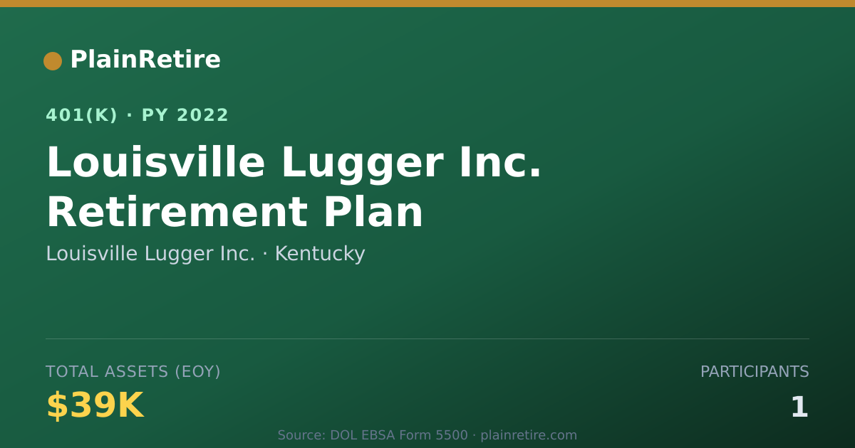 Shareable card for Louisville Lugger Inc. 401(k) Plan (2022)