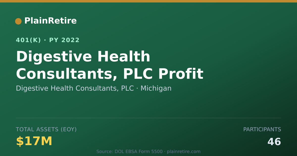 Shareable card for Digestive Health Consultants, PLC 401(k) Plan (2022)
