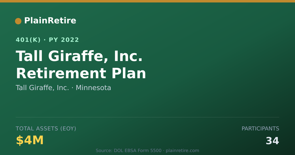 Shareable card for Tall Giraffe, Inc. 401(k) Plan (2022)