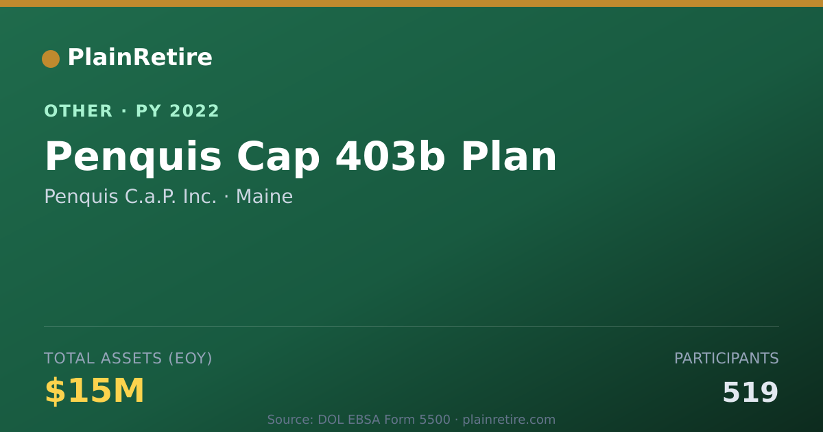 Shareable card for Penquis C.a.P. Inc. Retirement Plan (2022)