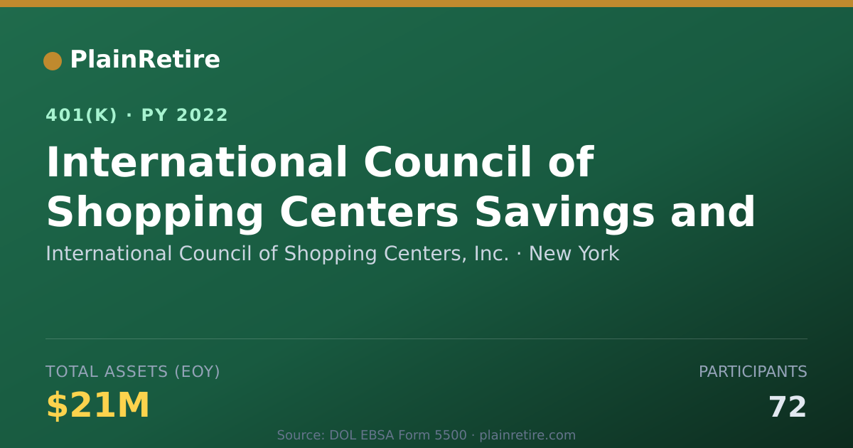 Shareable card for International Council of Shopping Centers 401(k) Plan (2022)