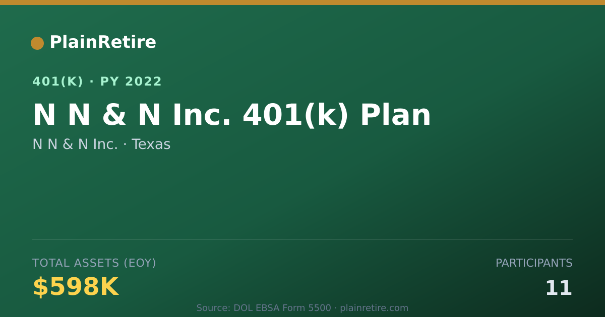 Shareable card for N N & N Inc. 401(k) Plan (2022)
