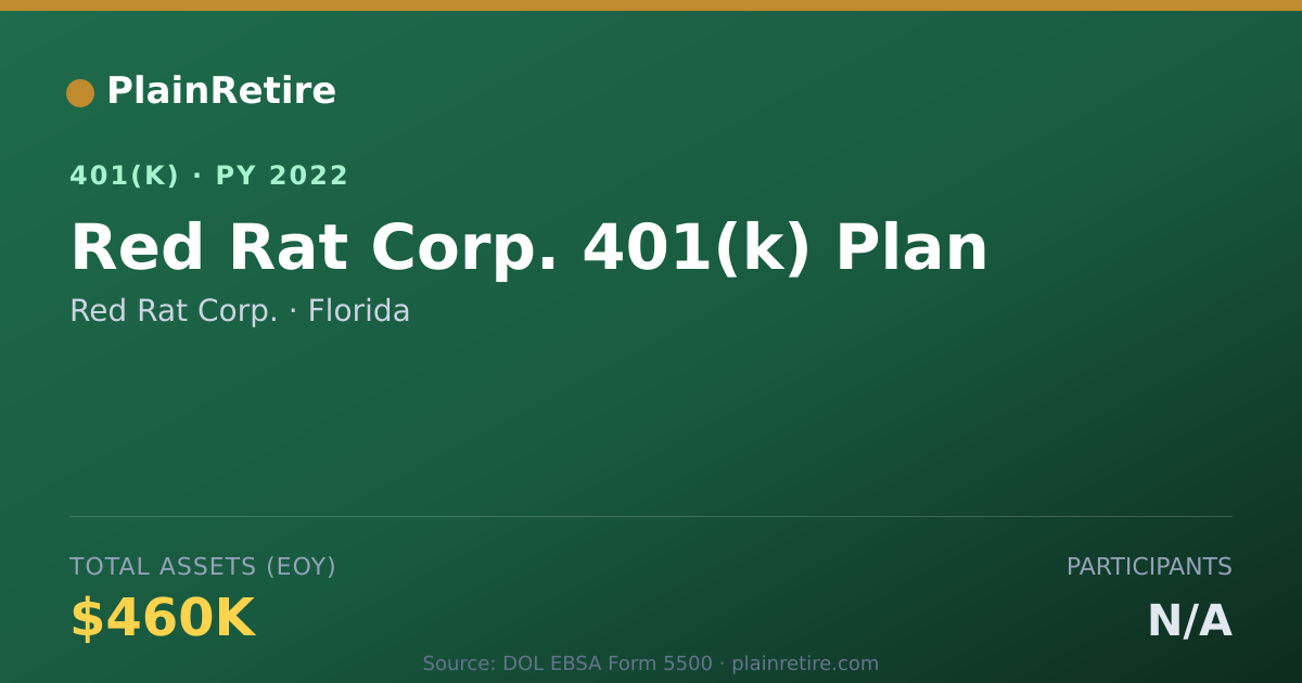 Shareable card for Red Rat Corp. 401(k) Plan (2022)