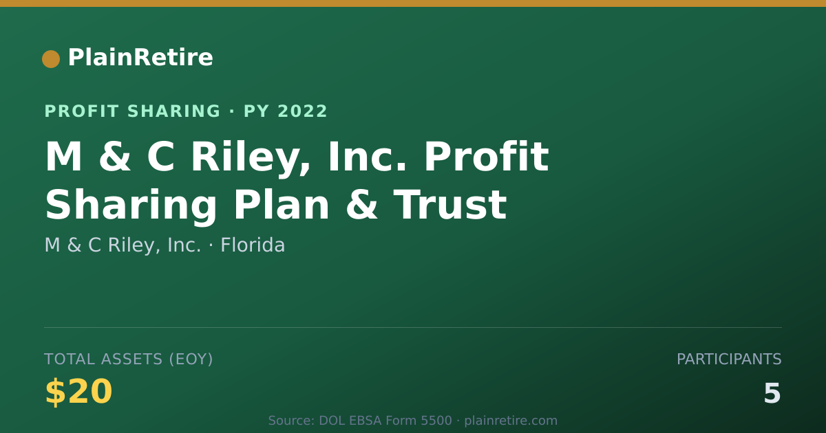 Shareable card for M & C Riley, Inc. Profit Sharing Plan (2022)