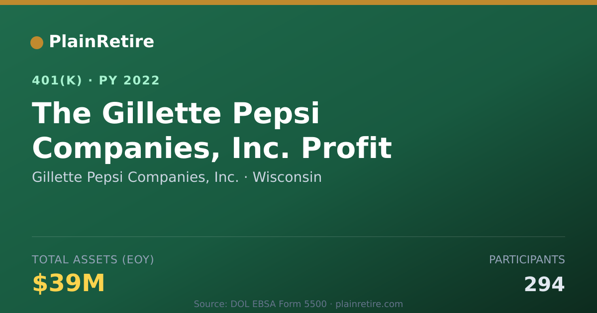 Shareable card for Gillette Pepsi Companies, Inc. 401(k) Plan (2022)