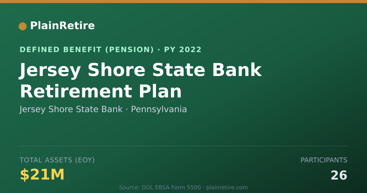 Shareable card for Jersey Shore State Bank Pension Plan (2022)
