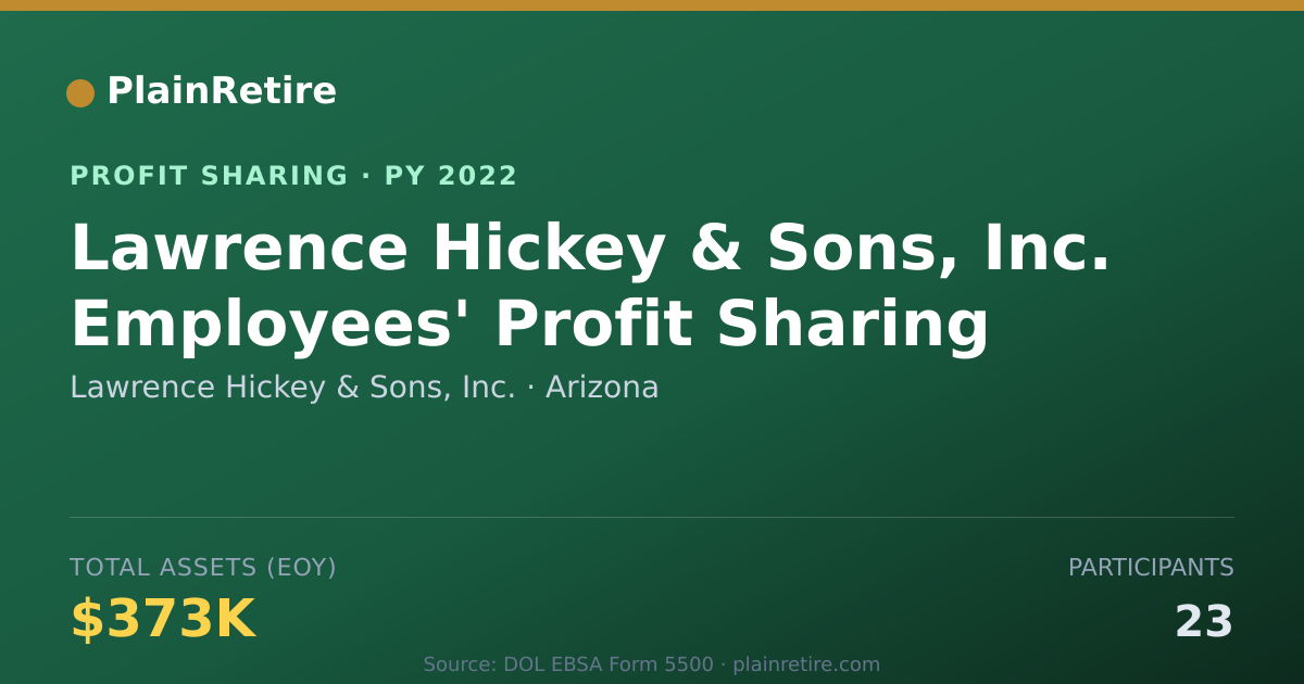 Shareable card for Lawrence Hickey & Sons, Inc. Profit Sharing Plan (2022)